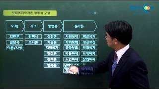 [EBS] 2015 9급공무원 합격전략_사회복지학개론