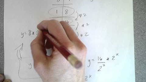 Exponential Tables Video