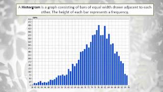 2 3 Histograms