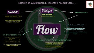 How Bankroll Flow Works...