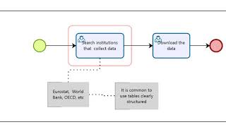 Modelling the Process of Data Life Cycle Update