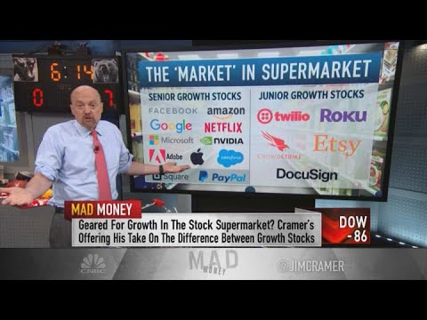 Jim Cramer's approach to the market ahead of Wednesday's key Fed meeting