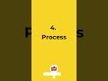 5 P's to Conflict Management | what to focus on in resolving conflict |