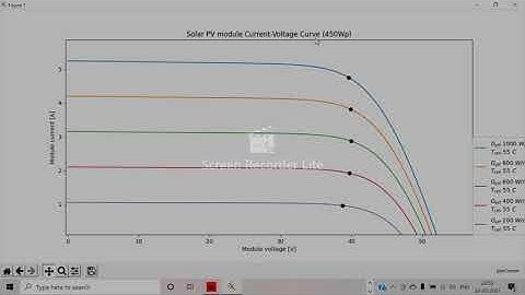 Sample PV module Current Voltage Curve