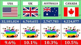 Major LGBT Populations From Different Countries | Third Gender Populations