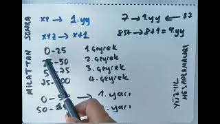 Yüzyıl Hesaplamaları