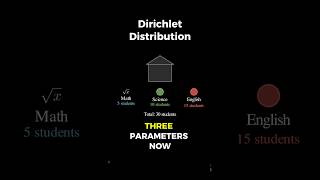 Dirichlet Distribution
