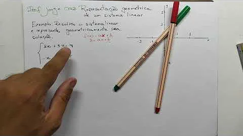 Qual é a interpretação geométrica de um sistema linear?