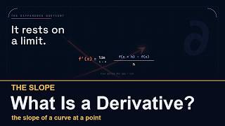 Derivatives Explained: The Speed at a Single Instant