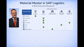 Material Master in SAP Logistics.