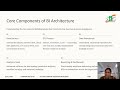 DR.S.THULASIMANI | ASSISTANT PROFESSOR - MBA |COMPONENTS OF BI | SNS INSTITUTIONS