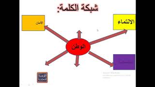 شبكة المفردات الكلمة 