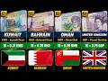 Top 50 Strongest Currencies in the World 2026