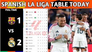 La Liga Table Results | Spanish La Liga Table Updated Today Matchweek 10 | La Liga Standings 2026/27