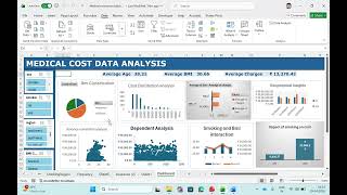 Medical Insurance Cost Analysis Dashboard
