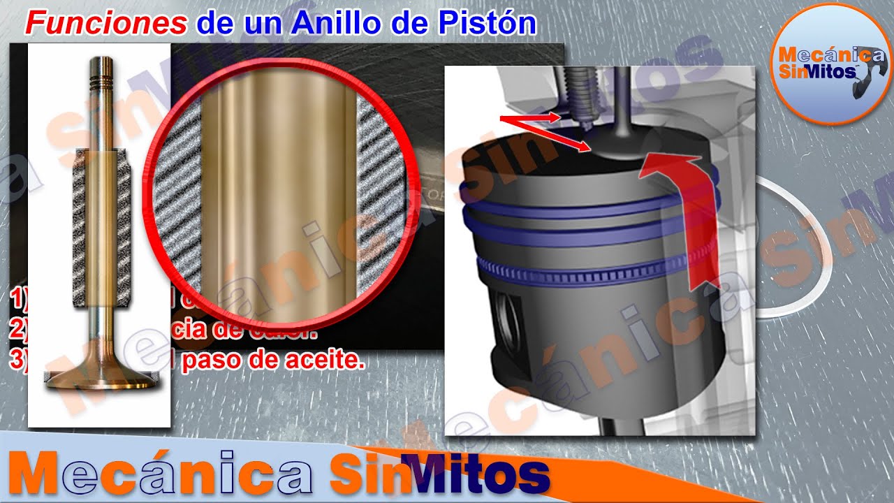 Mito: La Relación entre la Abertura de un Anillo de Pistón y Consumo