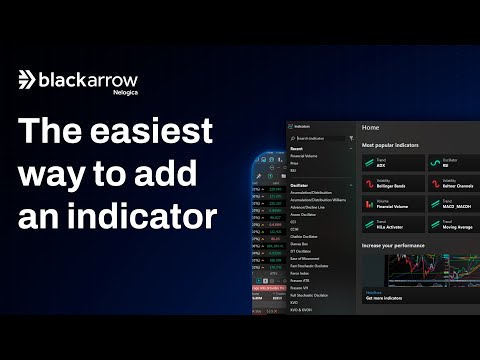 How to add indicators to your chart