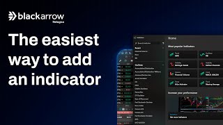 How to add indicators to your chart
