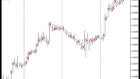 DRAW ARROW – indicator for MetaTrader 5