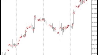 DRAW ARROW – indicator for MetaTrader 5
