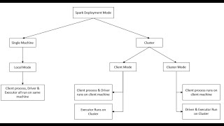 Spark Intro | Execution Environment