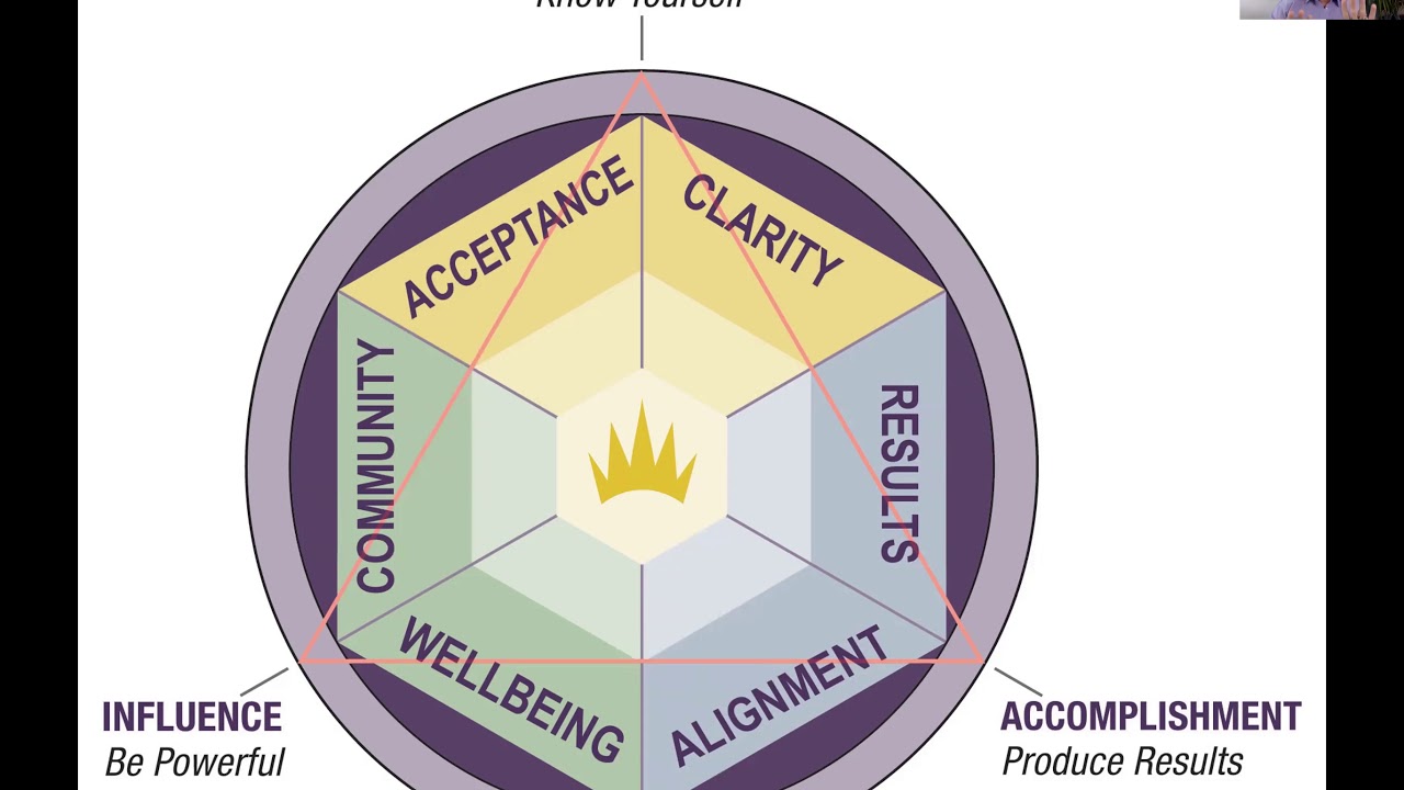 "Discovering Your Strengths using the Kolbe A Index" Facebook LIVE Discussion | Tiara Global Leaders