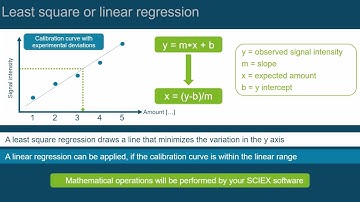 Using calibration curves for quantitation - Episode 9 | Introduction to LC-MS/MS
