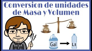 Mass and Volume Unit Conversion Mass and Volume Unit Conversion