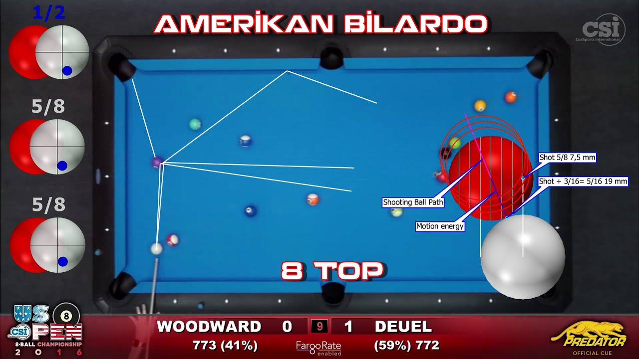 Amerikan Bilardo Nasil Oynanir Vurus Teknikleri Pot Nasil Yapilir Bilardo Nasil Oynanir Bilardo Teknikleri Amerikan Bilardo Vurus Tekn Amerikan Teknik Egitim