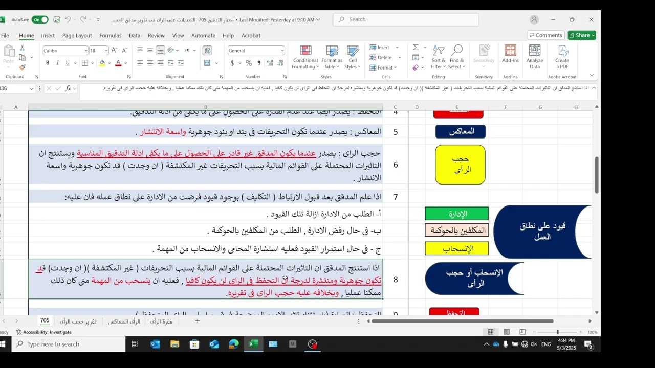 المحاضرة 32 (معيار التدقيق الدولى 705) التعديلات على رأى مدقق الحسابات- الأستاذ لؤى عثمان