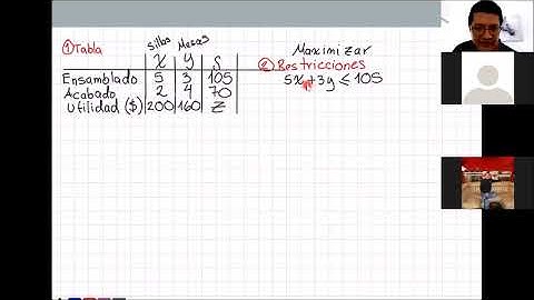 PROGRAMACION LINEAL PARTE 1