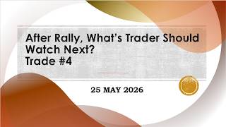 After the Rally: What Traders Should Watch Next | QQQ, BTC & Market Outlook