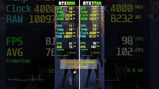 RTX 5050 vs RTX TİTAN - 8 Game Test - Which Is Better?