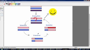 Genetic Algorithms: Scheduling Optimization for Dummies