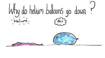 Why Do Helium Balloons go Down so Quickly?