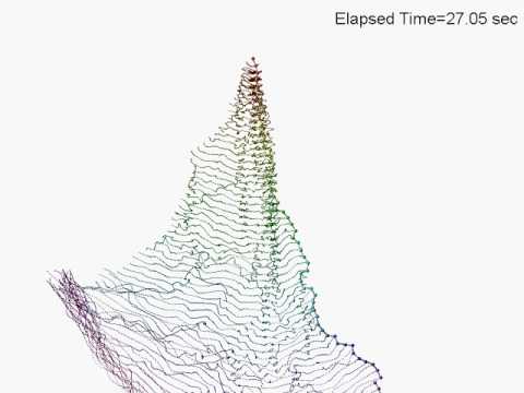 Septuagintuple (70) pendulum starting from horizontal position / simulation / chaos