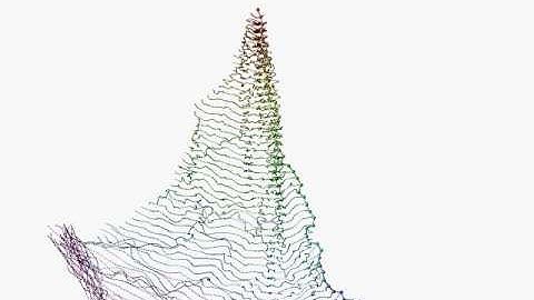 Septuagintuple (70) pendulum starting from horizontal position / simulation / chaos