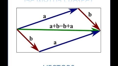 ISC # MATHS PROJECT # VECTORS # SECTION-B# CLASS 12