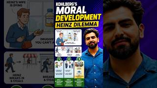 Kohlberg’s Moral Development in 60 Seconds | Heinz Dilemma Explained