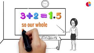 Converting Improper Fractions To Mixed Numbers A Simple Tutorial