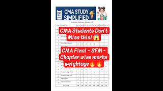 SFM Most Important Topics Based on previous Years paper trend | CMA Final 🔥🔥🎯