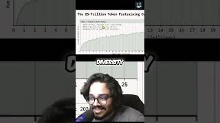 AI's Massive Pre-training Curriculum: Scale & Generalization Explained #shorts