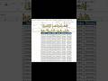 إنت بتستخدم الإكسيل غلط.. شوف الطريقة دي!…The power of Conditional Formatting in #excel #shorts