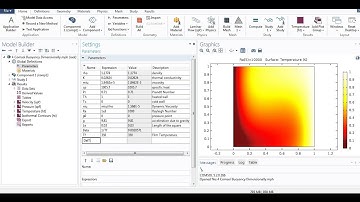 Tutorial 4:  Comsol Buoyancy Flow Dimensionally