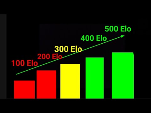 How To Go From 100 Elo To 500 Elo In Chess. (Chess Explained For New ...