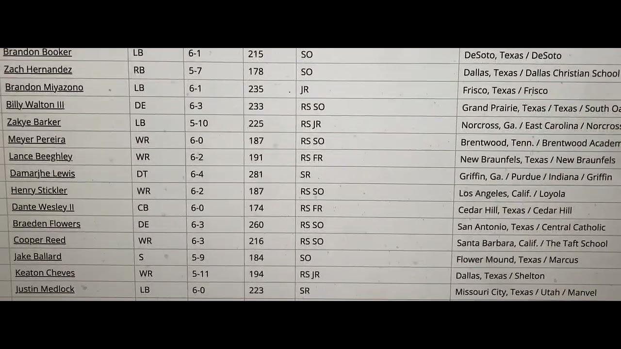 2025-26 SMU Mustangs Football Roster