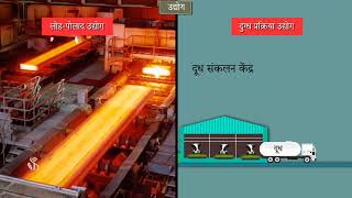 Famous 8th Geography | Chapter#08 | Topic#01 | प्रस्तावना | Marathi Medium Net Worth