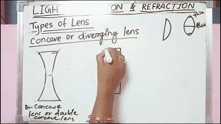 Class-X,chapter _9|Light: Reflection & Refraction|About diverging lens