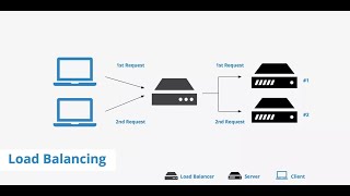 Load Balancer & Nginx File Server