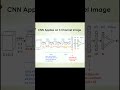 How CNN Works on 3-Channel Images | RGB Convolution Explained in 90 Seconds